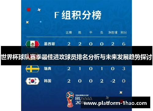 世界杯球队赛季最佳进攻球员排名分析与未来发展趋势探讨 世界杯球队赛季最佳进攻球员排名分析与未来发展趋势探讨