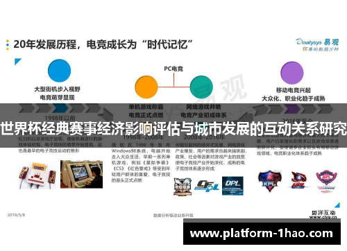 世界杯经典赛事经济影响评估与城市发展的互动关系研究