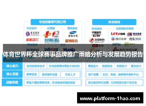 体育世界杯全球赛事品牌推广策略分析与发展趋势报告