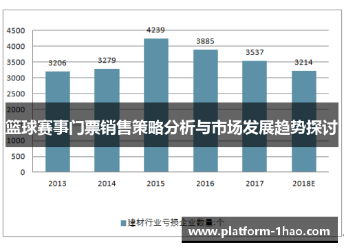 篮球赛事门票销售策略分析与市场发展趋势探讨