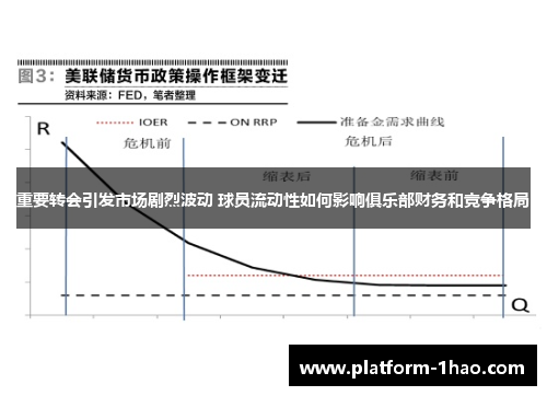 重要转会引发市场剧烈波动 球员流动性如何影响俱乐部财务和竞争格局