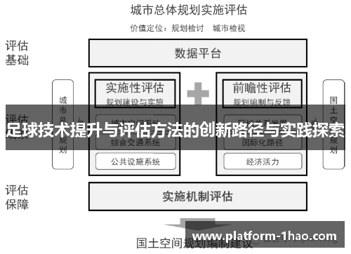 足球技术提升与评估方法的创新路径与实践探索