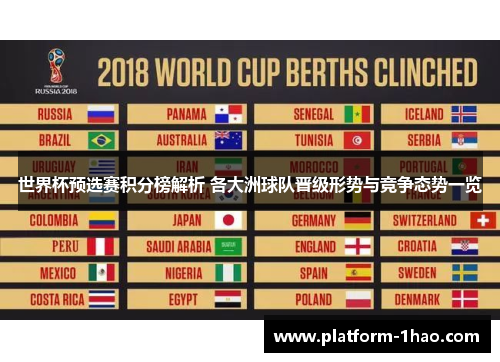 世界杯预选赛积分榜解析 各大洲球队晋级形势与竞争态势一览