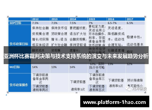亚洲杯比赛裁判决策与技术支持系统的演变与未来发展趋势分析 亚洲杯比赛裁判决策与技术支持系统的演变与未来发展趋势分析
