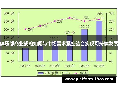 俱乐部商业战略如何与市场需求紧密结合实现可持续发展