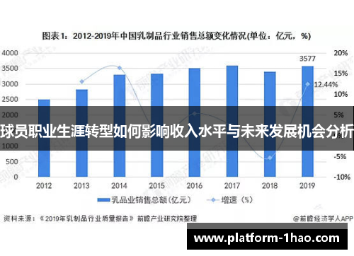 球员职业生涯转型如何影响收入水平与未来发展机会分析
