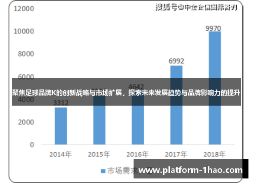 聚焦足球品牌K的创新战略与市场扩展，探索未来发展趋势与品牌影响力的提升