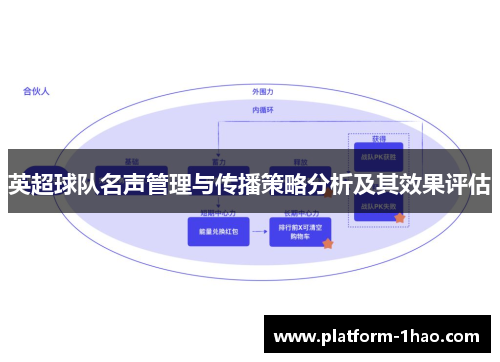 英超球队名声管理与传播策略分析及其效果评估