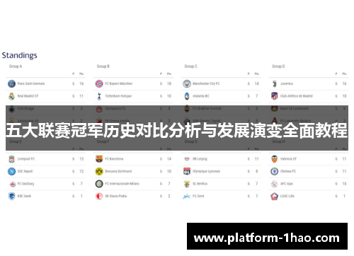 五大联赛冠军历史对比分析与发展演变全面教程 五大联赛冠军历史对比分析与发展演变全面教程