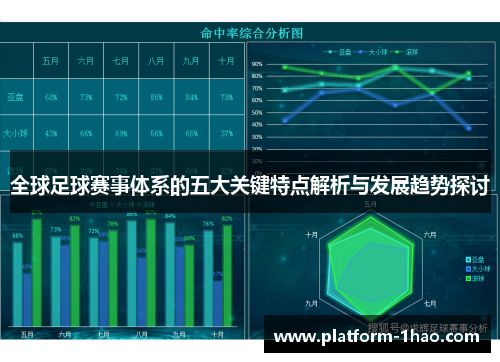 全球足球赛事体系的五大关键特点解析与发展趋势探讨