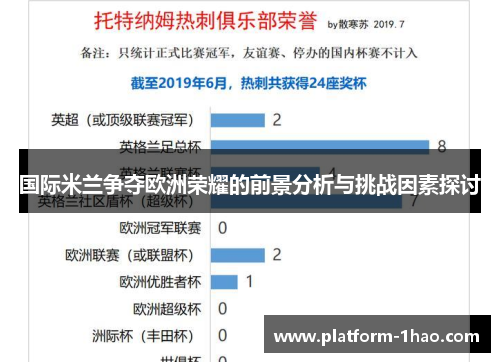 国际米兰争夺欧洲荣耀的前景分析与挑战因素探讨