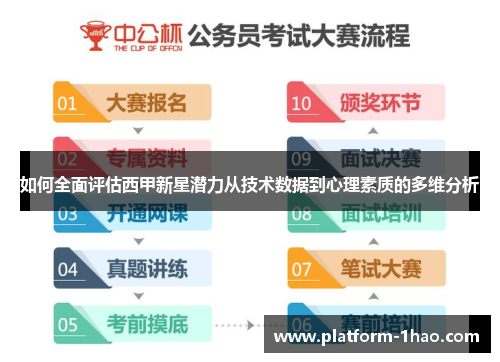 如何全面评估西甲新星潜力从技术数据到心理素质的多维分析