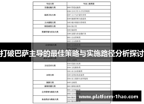 打破巴萨主导的最佳策略与实施路径分析探讨