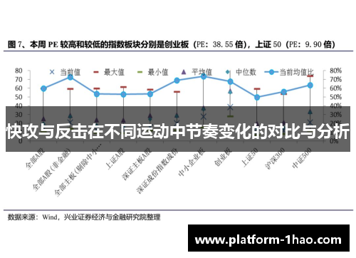快攻与反击在不同运动中节奏变化的对比与分析