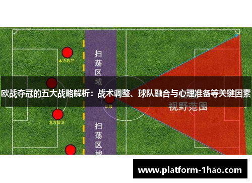 欧战夺冠的五大战略解析：战术调整、球队融合与心理准备等关键因素