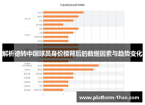解析德转中国球员身价榜背后的数据因素与趋势变化 解析德转中国球员身价榜背后的数据因素与趋势变化
