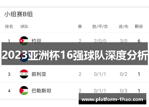 2023亚洲杯16强球队深度分析