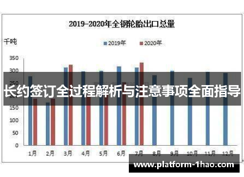 长约签订全过程解析与注意事项全面指导 长约签订全过程解析与注意事项全面指导