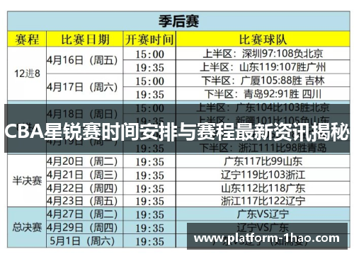 CBA星锐赛时间安排与赛程最新资讯揭秘