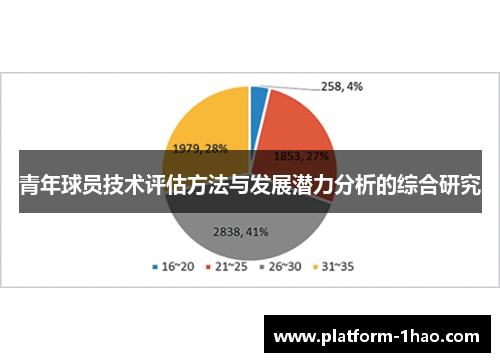 青年球员技术评估方法与发展潜力分析的综合研究