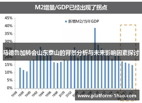 马德鲁加转会山东泰山的背景分析与未来影响因素探讨