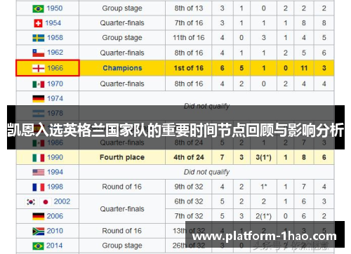 凯恩入选英格兰国家队的重要时间节点回顾与影响分析