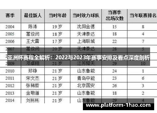 亚洲杯赛程全解析：2022与2023年赛事安排及看点深度剖析
