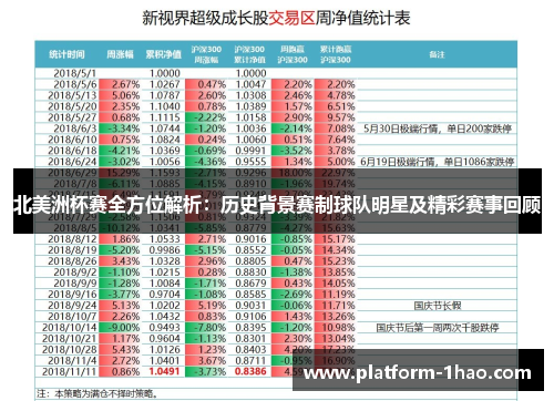 北美洲杯赛全方位解析：历史背景赛制球队明星及精彩赛事回顾