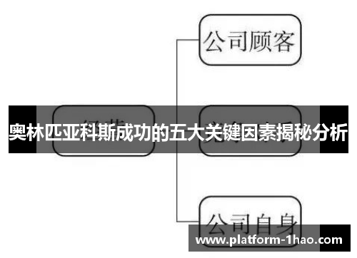 奥林匹亚科斯成功的五大关键因素揭秘分析 奥林匹亚科斯成功的五大关键因素揭秘分析