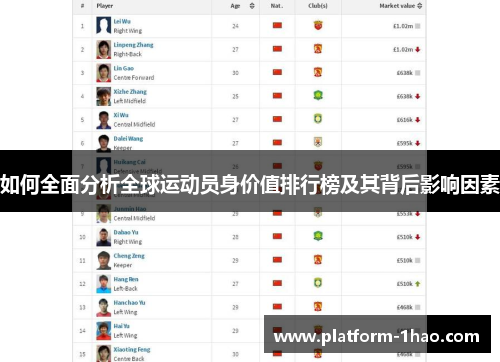 如何全面分析全球运动员身价值排行榜及其背后影响因素