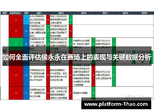 如何全面评估侯永永在赛场上的表现与关键数据分析
