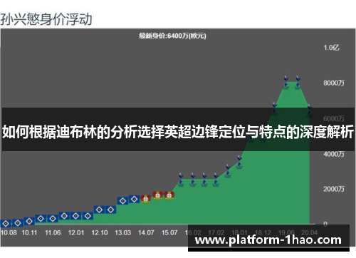 如何根据迪布林的分析选择英超边锋定位与特点的深度解析 如何根据迪布林的分析选择英超边锋定位与特点的深度解析