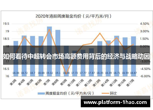 如何看待中超转会市场高额费用背后的经济与战略动因