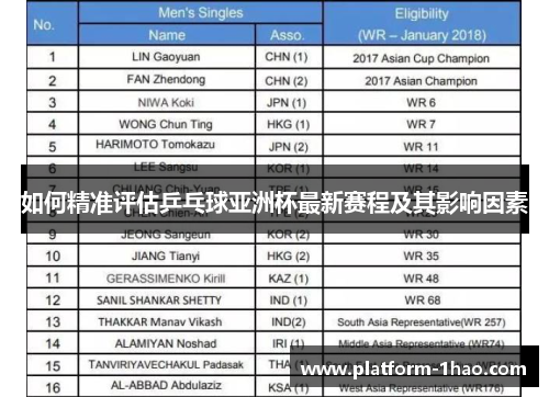 如何精准评估乒乓球亚洲杯最新赛程及其影响因素