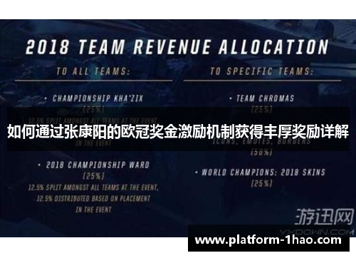 如何通过张康阳的欧冠奖金激励机制获得丰厚奖励详解