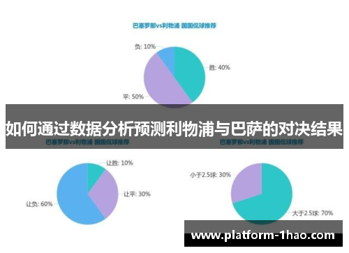 如何通过数据分析预测利物浦与巴萨的对决结果
