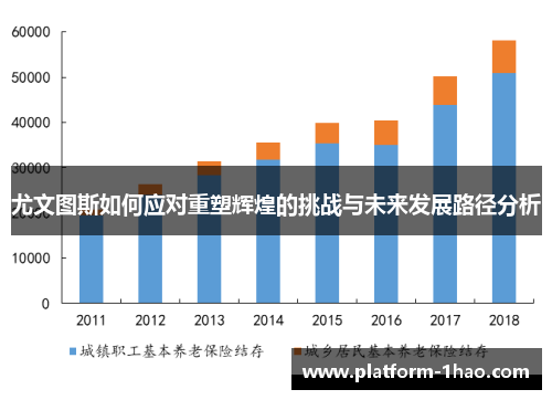 尤文图斯如何应对重塑辉煌的挑战与未来发展路径分析 尤文图斯如何应对重塑辉煌的挑战与未来发展路径分析