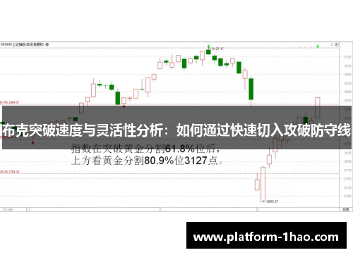 布克突破速度与灵活性分析：如何通过快速切入攻破防守线
