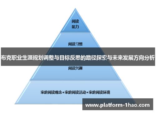 布克职业生涯规划调整与目标反思的路径探索与未来发展方向分析