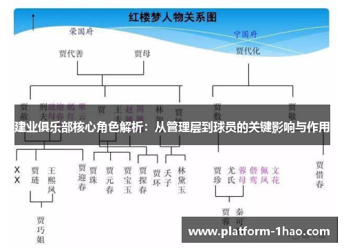 建业俱乐部核心角色解析：从管理层到球员的关键影响与作用