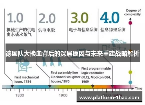 德国队大换血背后的深层原因与未来重建战略解析 德国队大换血背后的深层原因与未来重建战略解析