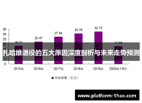 扎哈维退役的五大原因深度剖析与未来走势预测 扎哈维退役的五大原因深度剖析与未来走势预测