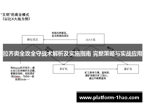 拉齐奥全攻全守战术解析及实施指南 完整策略与实战应用