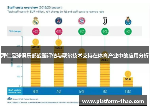 拜仁足球俱乐部战略评估与戴尔技术支持在体育产业中的应用分析